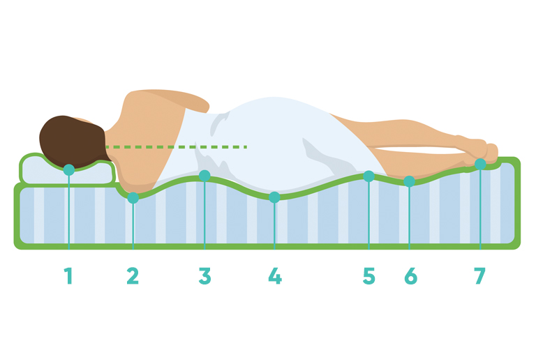 7-vyöhykkeinen patja