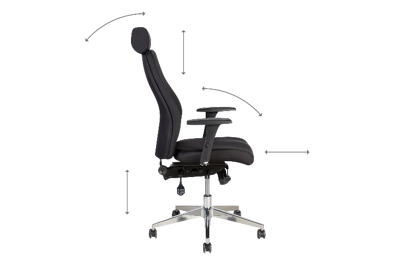 Ergonominen mekanismi