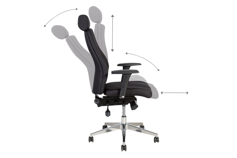Ergonominen mekanismi